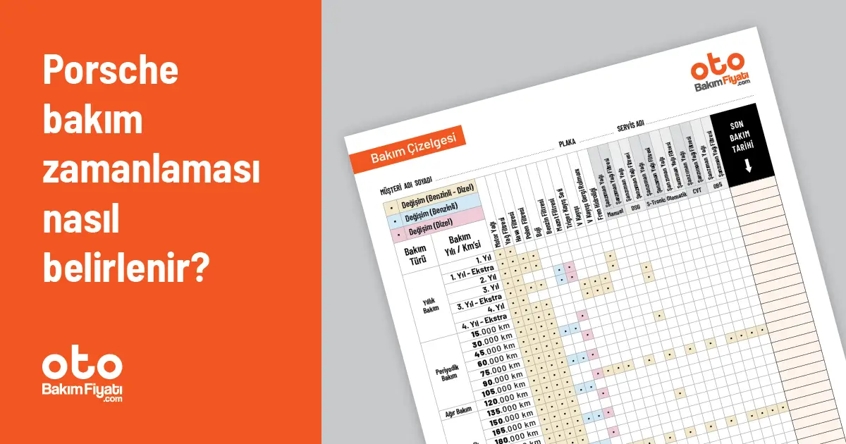 Porsche Bakım Zamanlaması Nasıl Belirlenir?
